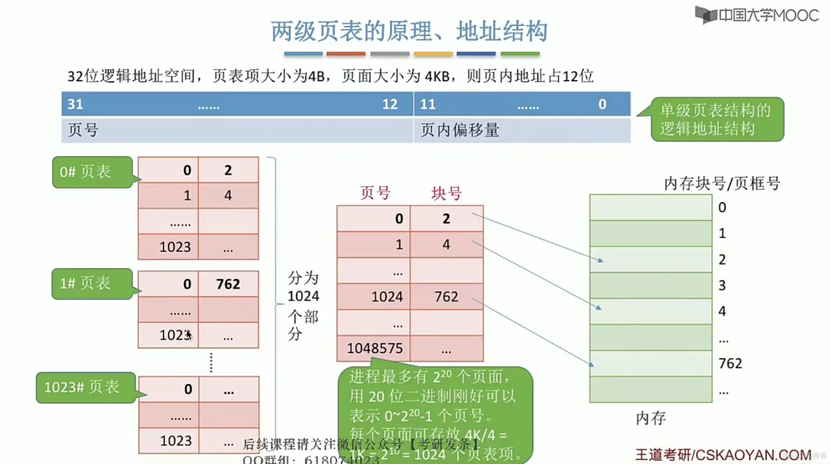 操作系统笔记  第三章 内存管理_内存管理_68